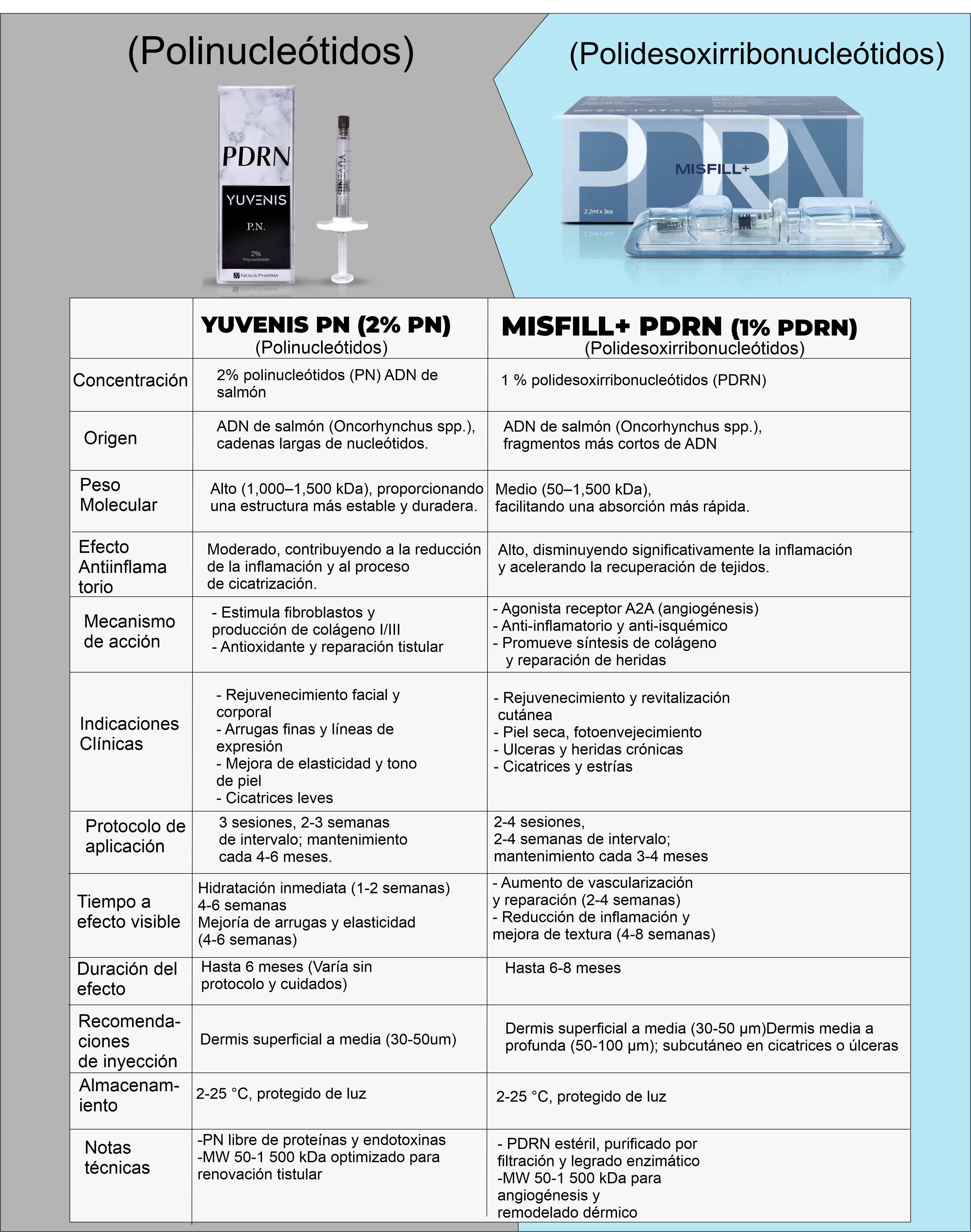 Polinucleótidos de salmón PN