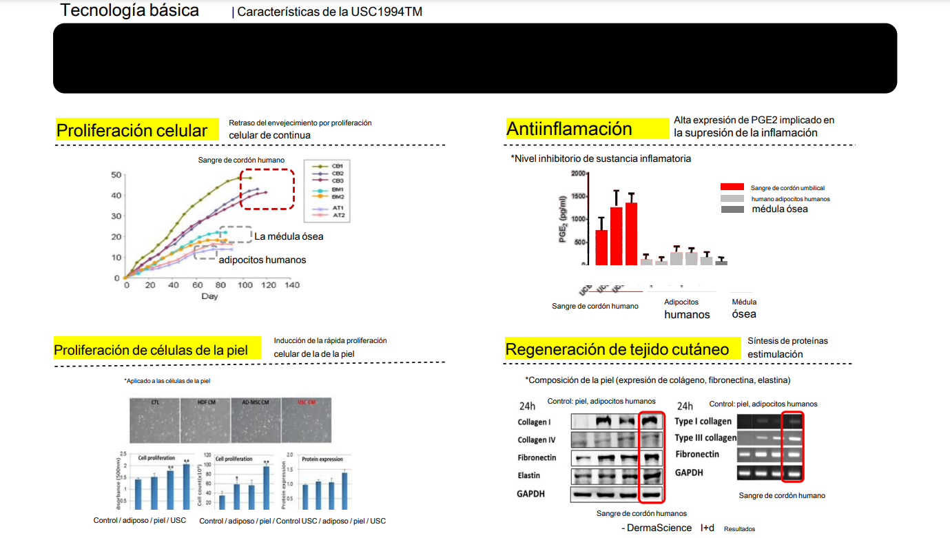 Curestem Stem Cell – Suero Regenerador con Células Madre y Factores de Crecimiento
