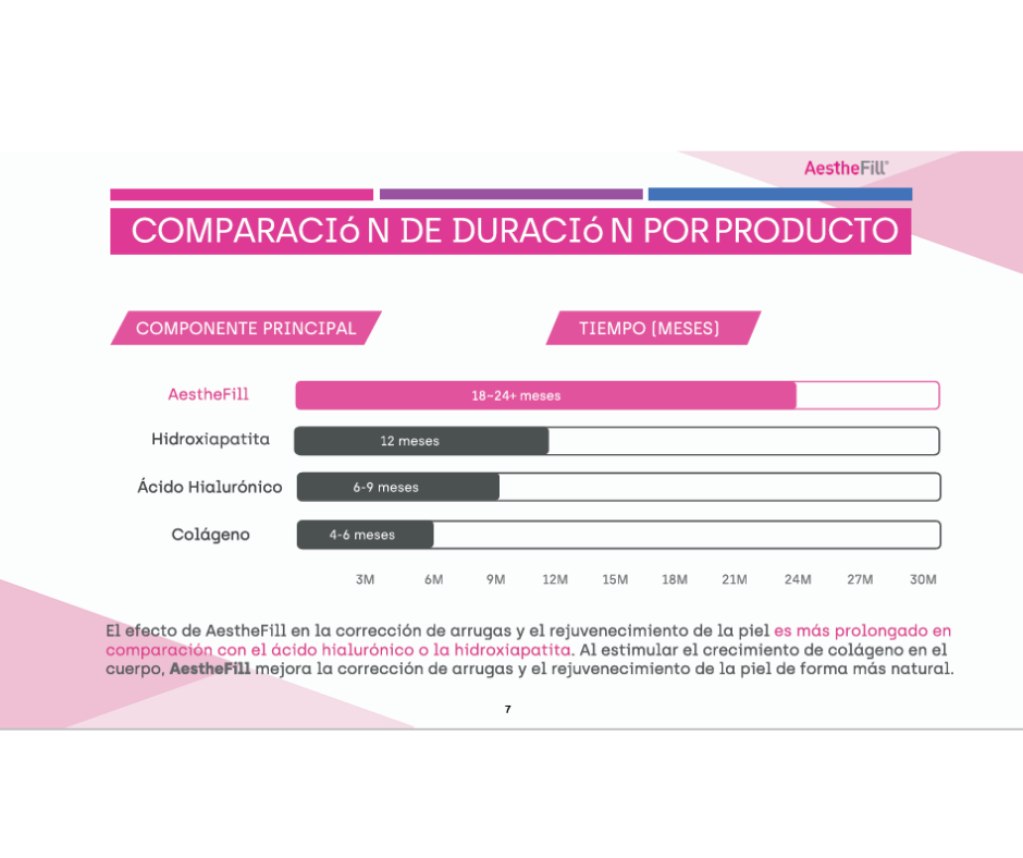 AESTHEFILL 200mg – Ácido Poliláctico Rejuvenecedor | Relleno Facial de Larga Duración