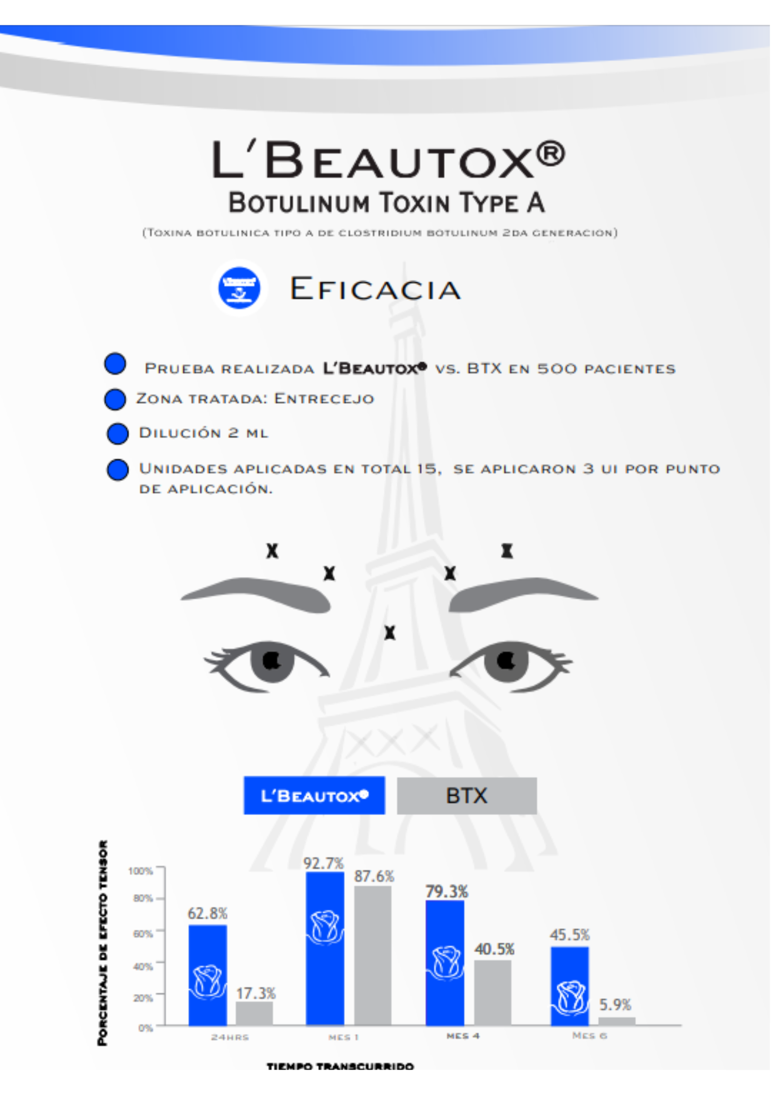 Combo L´BEAUTOX + RESTYLANE (Refyne, Lyft, Lidocaine, Volyme, Kysse, Defyne) – Toxina botulínica + relleno facial premium