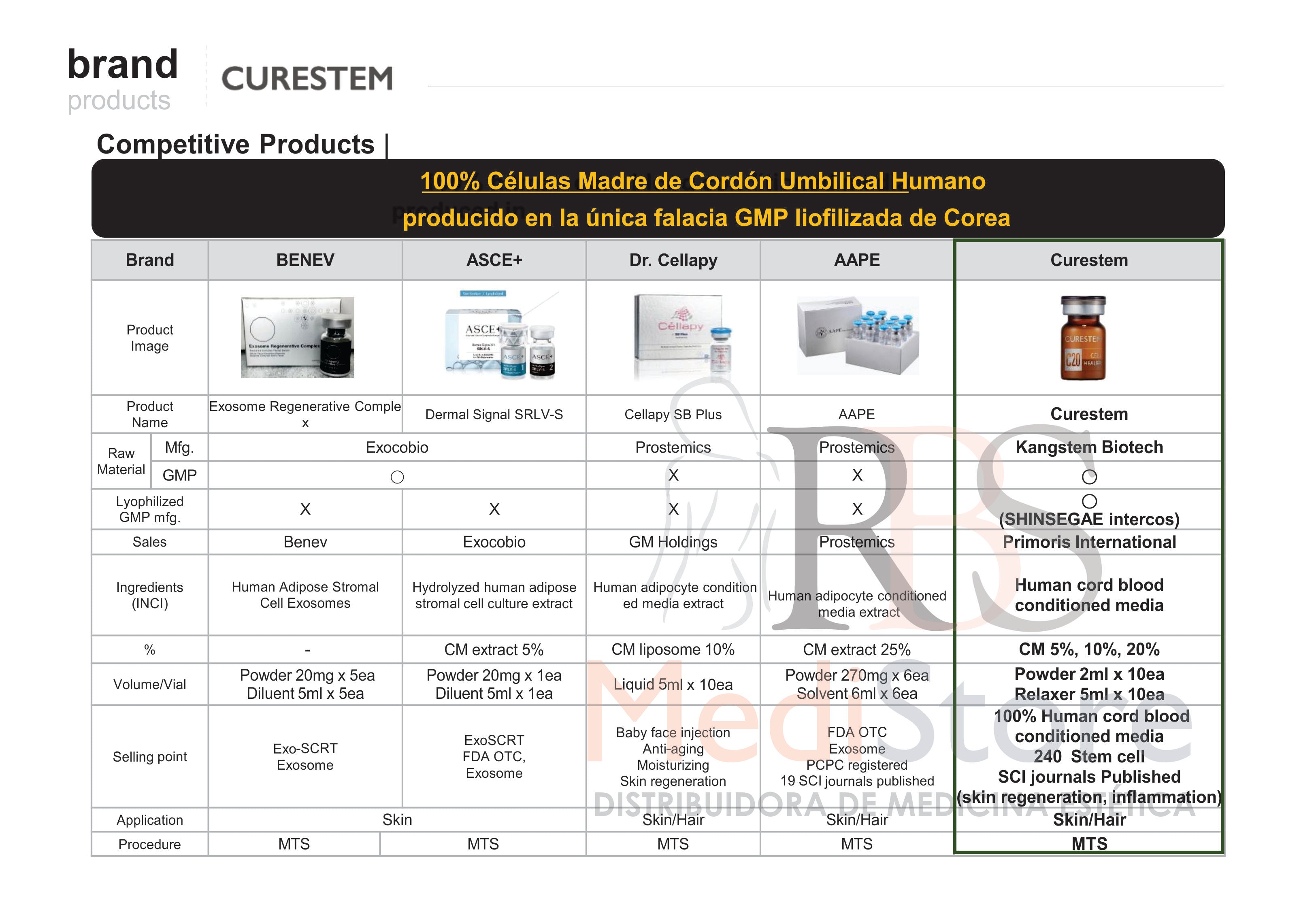 Curestem Stem Cell – Suero Regenerador con Células Madre y Factores de Crecimiento